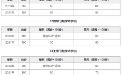 华科考研多少分稳(华中科技大学考研好考吗)