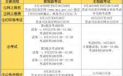 2024法律职业资格考试报名时间