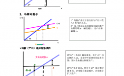 经济学模型(经济学必背100个定律)