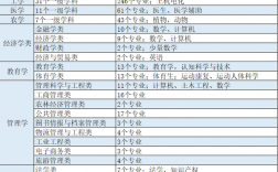 适合理科女生学的专业(张雪峰推荐的女生专业)