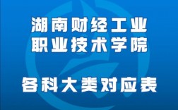 湖南财经工业职业技术学院专升本