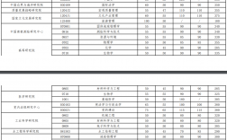 武汉大学研究生历年分数线(2023年考研分数线)