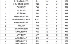 理科三百多分能考上什么大学(女孩高考300分适合什么学校)