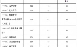 湖北师范大学考研复试线(湖北师范大学研究生招生专业目录)