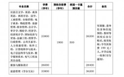 中山大学新华学院学费(广州新华学院学费标准表)