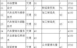 四川职业技术学院专业