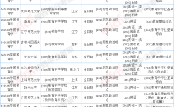 学前考研能考哪些学校(适合学前教育考研的大学)