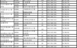 齐鲁工业大学报录比(西安工程大学考研报录比)