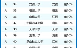 大数据专业学校排名及分数线