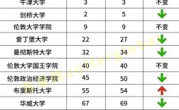 拉夫堡qs排名2025