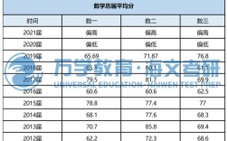 为啥工科国家线这么低(工科类考研国家线)