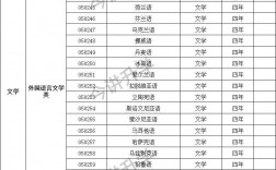 普通高等学校本科专业目录(2023年本科专业目录)