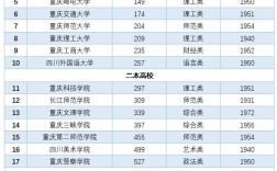 重庆大学是几本(重庆大学是985还是211)