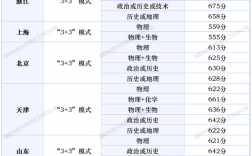 600分能上国防科技大学吗(19所不需要视力的军校)