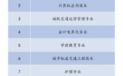 就业前景好的10大专业(张雪峰推荐十大好专业)