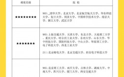 软件工程专硕哪些学校好上岸(软件工程硕士院校排名)