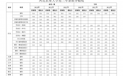 河北农业大学研究生分数线(河北农业大学考研科目)