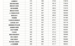 浙江工商职业技术学院分数线(义乌工商学院值得读吗)