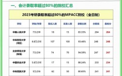 会计专硕过线就能上的学校(会计专硕容易上岸的学校推荐)