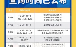 2023辽宁省考研成绩公布时间(辽宁省考研分数2024查询)