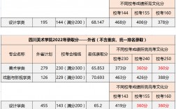 川美2023年考研校线(四川美术学院硕士研究生招生简章)