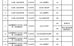 新疆医科大学2024年录取分数线是多少