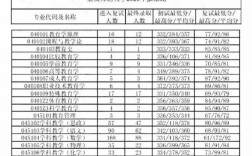 重庆师范大学研究生报录比