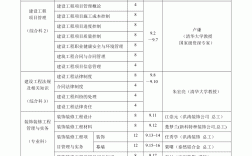 一级建造师 课程(一级建造师考哪几门)