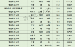 青岛科技大学什么档次(算强一本吗)