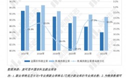 机械类研究生就业前景(应届毕业生机械专业招聘)