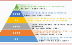 工商管理就业前景和薪水(管理人员的薪资待遇)