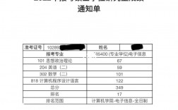 江苏科技大学考研难度(金融考研学校难度排名)