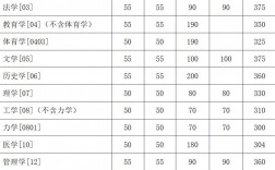 东南大学考研分数线