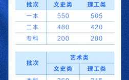 2024年云南一本大学排名及分数线（理科+文科）