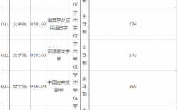 江西师范大学复试刷人厉害吗