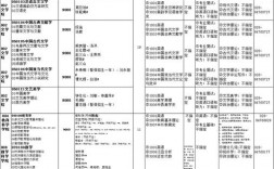 四川师范大学考研专业目录(2024川师大研招简章)