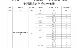 2024公费师范生报名