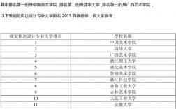 设计专业哪个学校好(艺术生可以报考的学校)