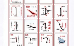 高效练字的36个诀窍