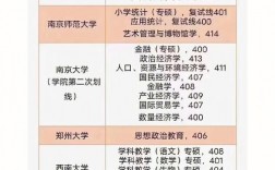 考研370分能上985吗(考研报班大概多少钱)