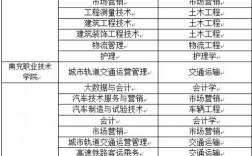 西南交通大学专升本官网https://study.xnjd.cn