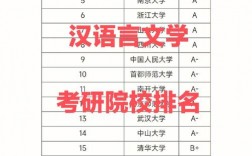 汉语言文学考研院校推荐