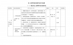 电工考试多少分及格(考一个电工证多少钱)