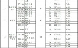 武汉理工大学报录比(考研报录比查询网)