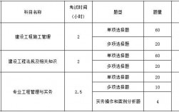 怎么查询自己专业能否考二建