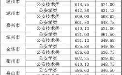 台州学院2024浙江录取分数线