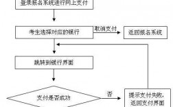 教师资格证面试怎么缴纳费用