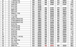 山西高考录取分数线(山西2023年专科录取分数线)