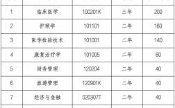 湖北恩施学院专升本学费多少