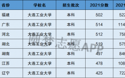 大连大学是几本(张雪峰评价大连大学)